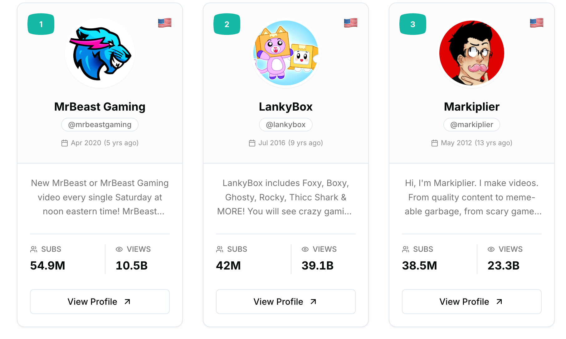 Top 10 Largest Gaming YouTube Channels In The US Screenshot 2026 03 19 At 16.07.05 
